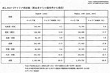 HTLV-1キャリア推定数 HTLV-1キャリア推定数